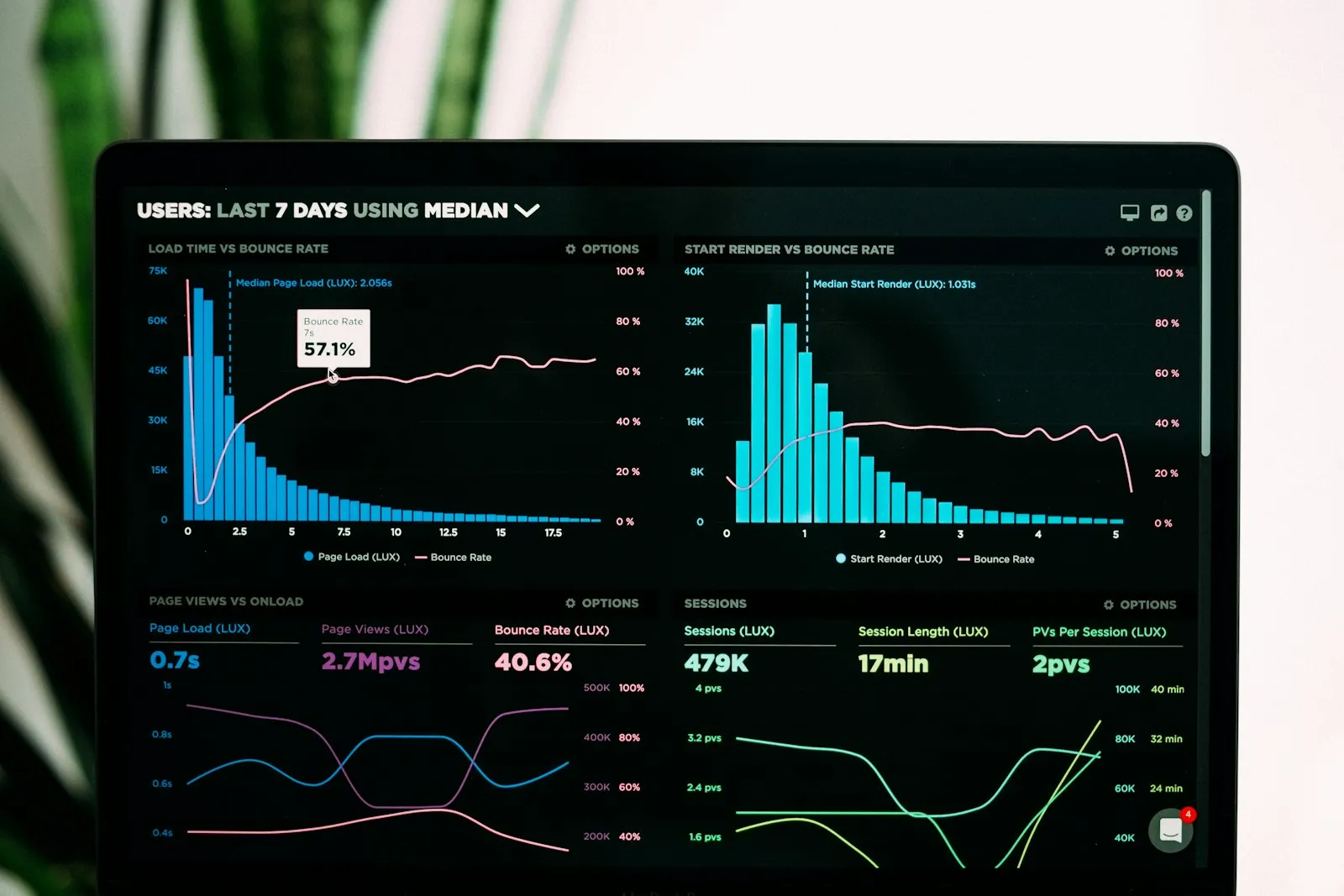 Reducing Churn in SaaS: Retention Levers That Move NRR